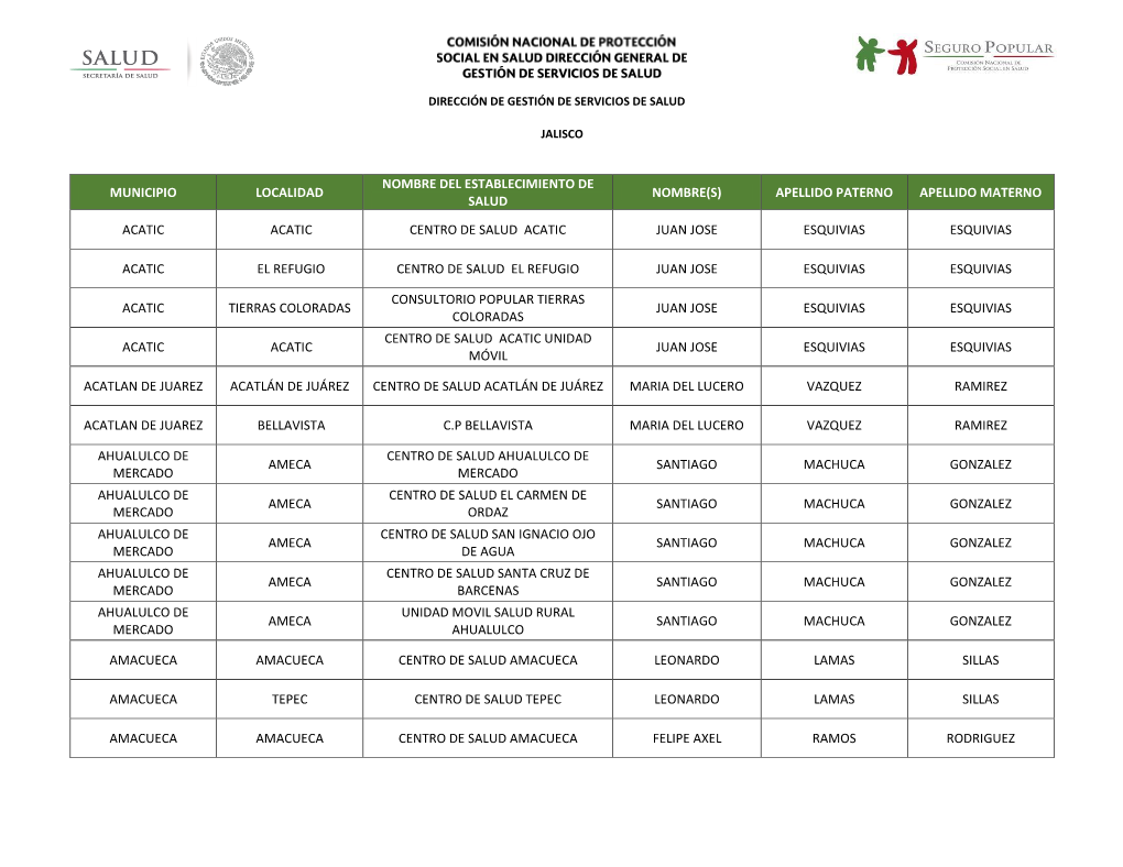 Dirección De Gestión De Servicios De Salud Jalisco