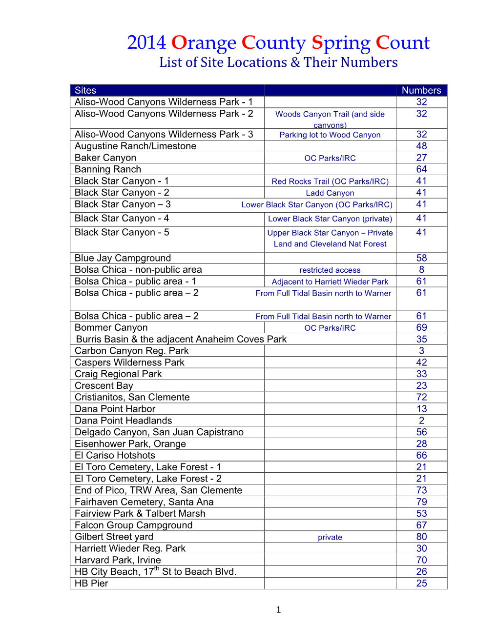 2014 Orange County Spring Count List of Site Locations & Their Numbers