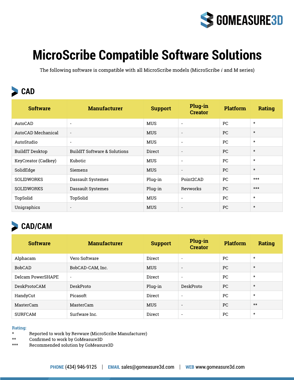 Microscribe Compatible Software Solutions