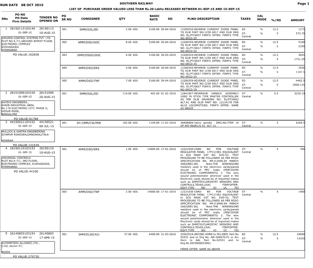 08 OCT 2015 RUN DATE Page 1