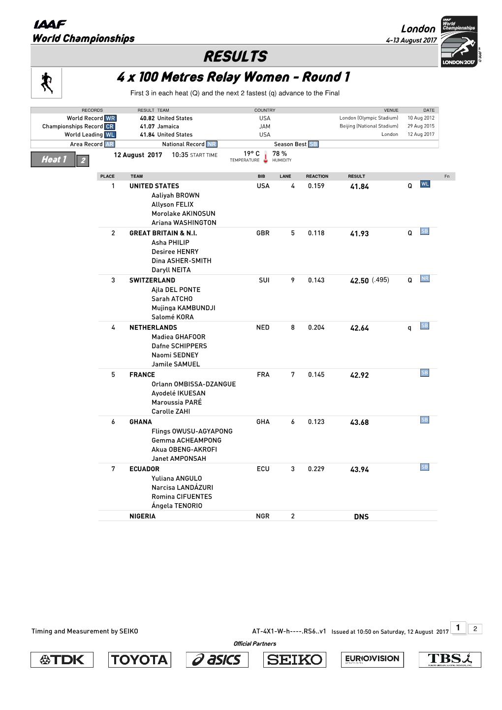 RESULTS 4 X 100 Metres Relay Women - Round 1 First 3 in Each Heat (Q) and the Next 2 Fastest (Q) Advance to the Final