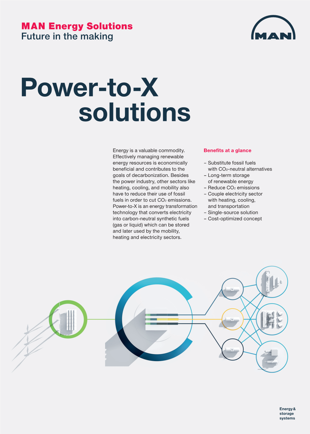 Power-To-X Solutions