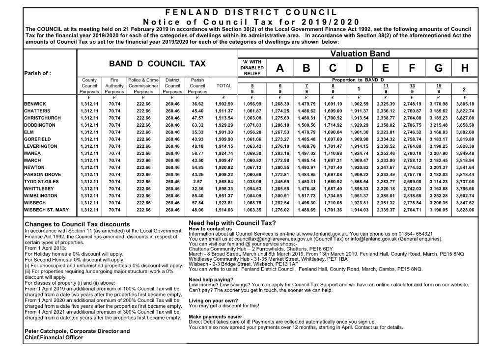 Fenland-Council-Tax-Rates-201920