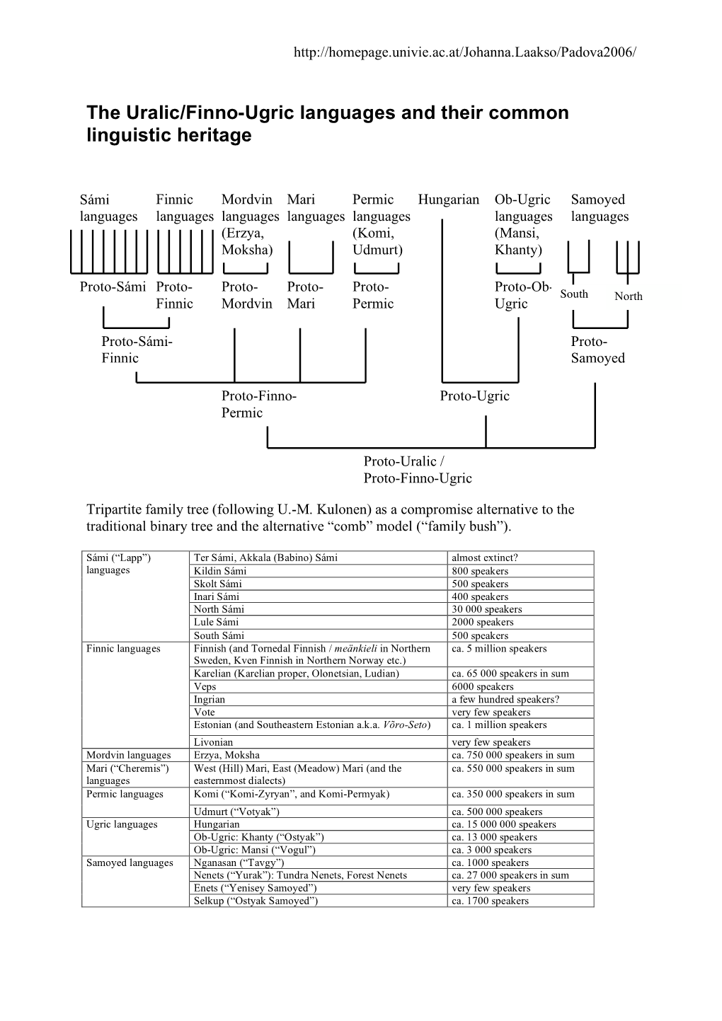 The Uralic/Finno-Ugric Languages and Their Common Linguistic Heritage