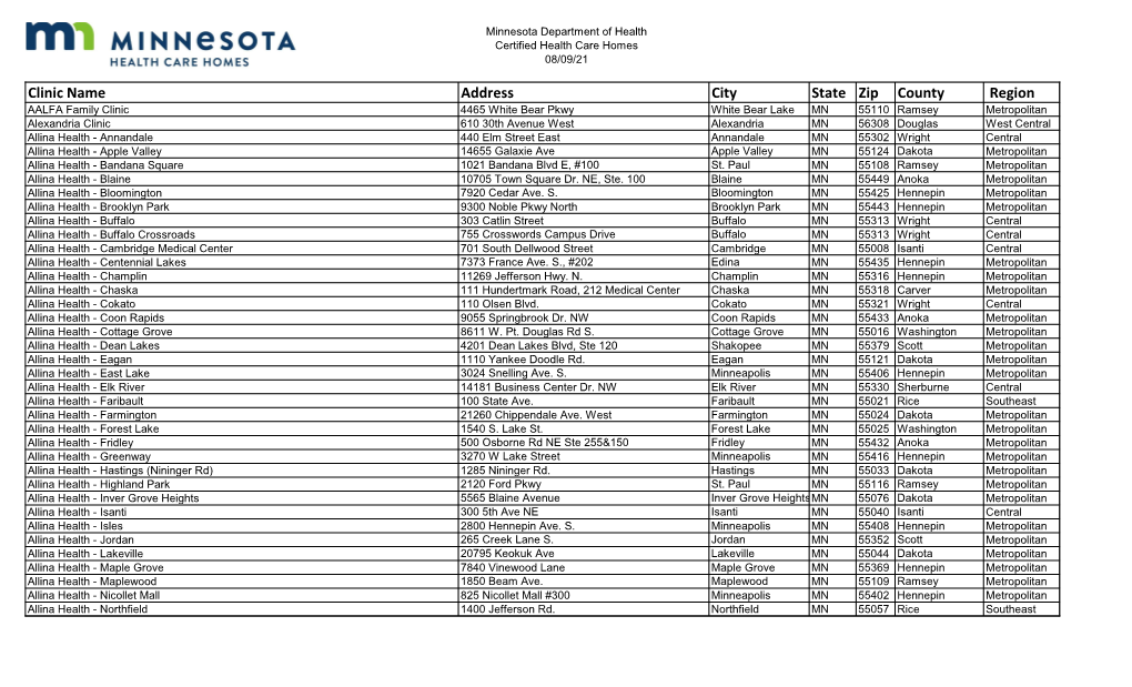 Clinic Name Address City State Zip County Region