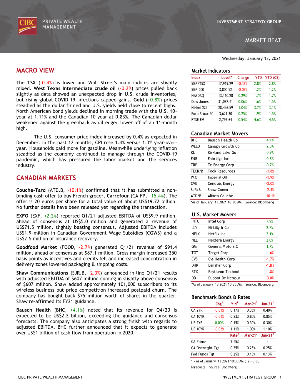 Macro View Canadian Markets