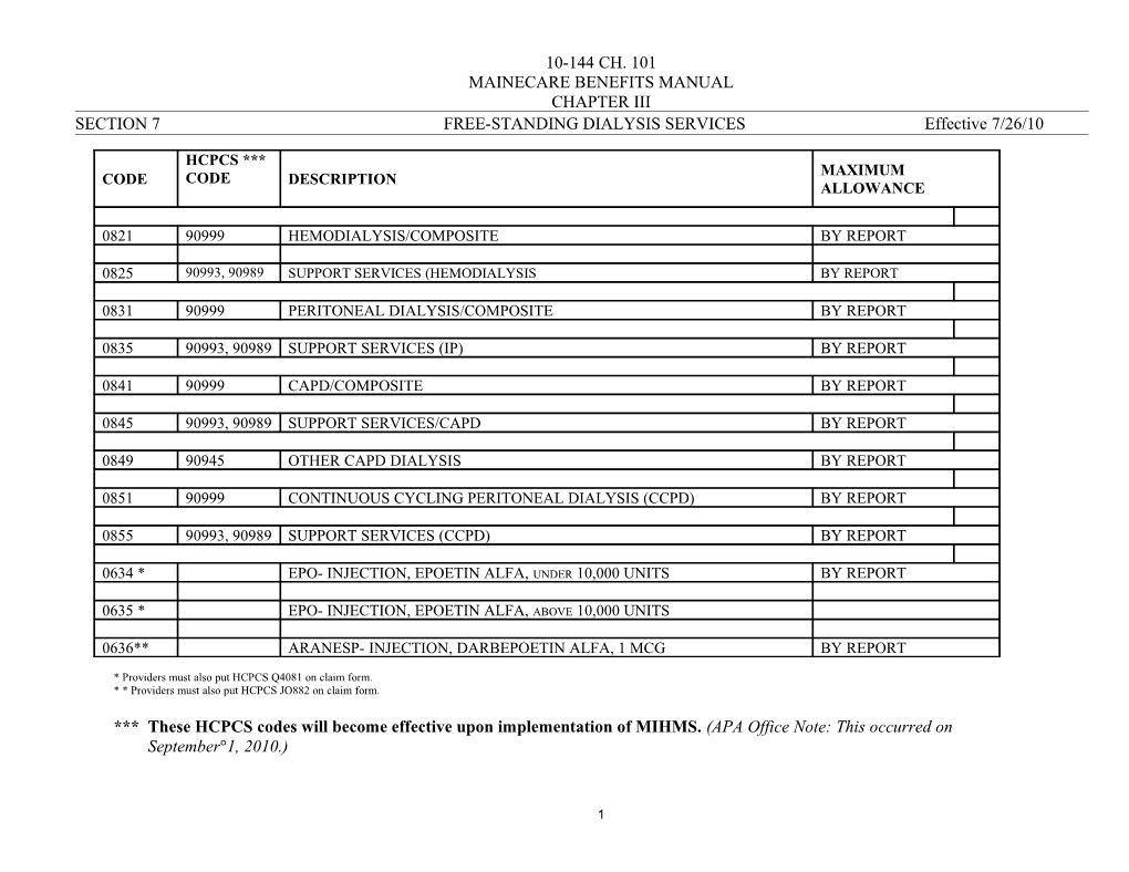 SECTION 7 FREE-STANDING DIALYSIS SERVICES Effective 10/1/09