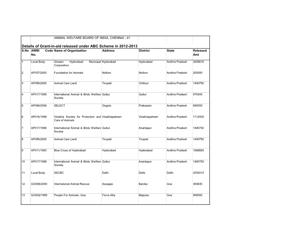 Details of Grant-In-Aid Released Under ABC Scheme in 2012-2013 S.No AWBI Code Name of Organization Address District State Released No