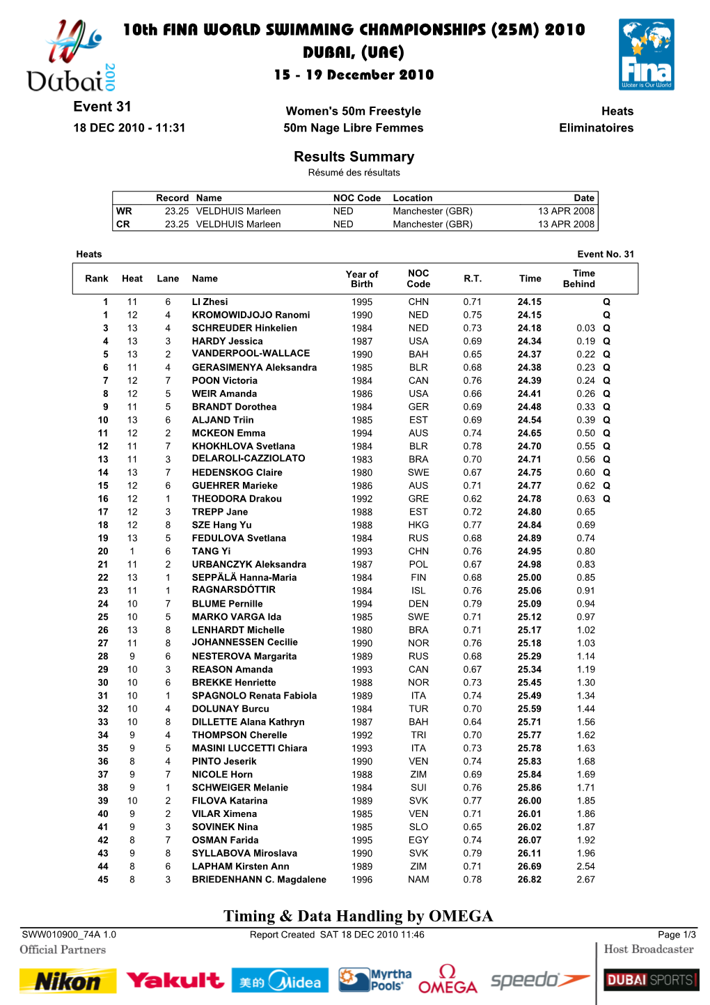 10Th FINA WORLD SWIMMING CHAMPIONSHIPS (25M) 2010 DUBAI, (UAE) Timing & Data Handling by OMEGA