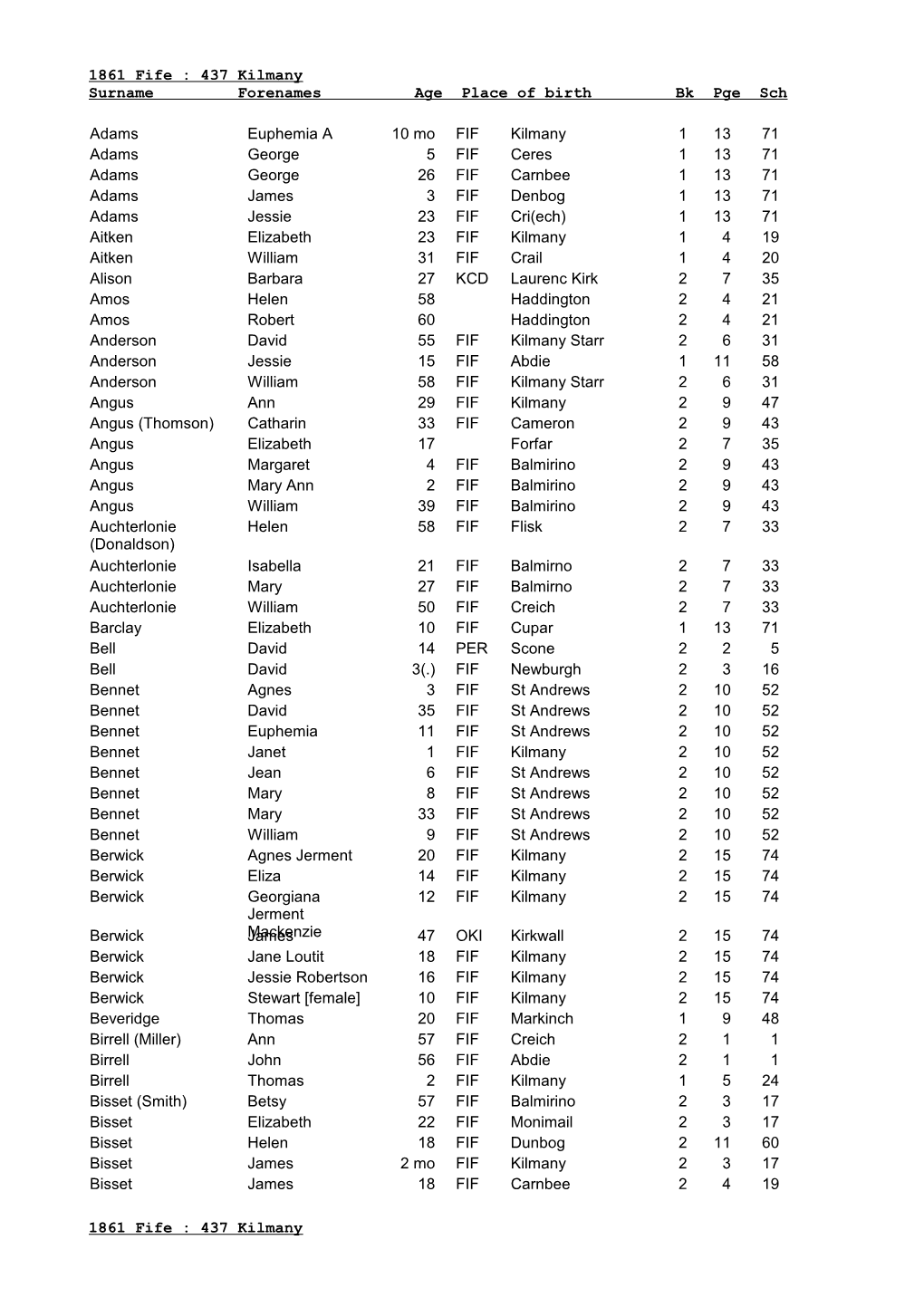 1861 Fife : 437 Kilmany Surname Forenames Age Place of Birth Bk Pge Sch