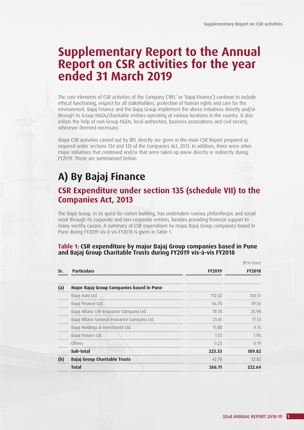 Supplementary Report to the Annual Report on CSR Activities for the Year Ended 31 March 2019