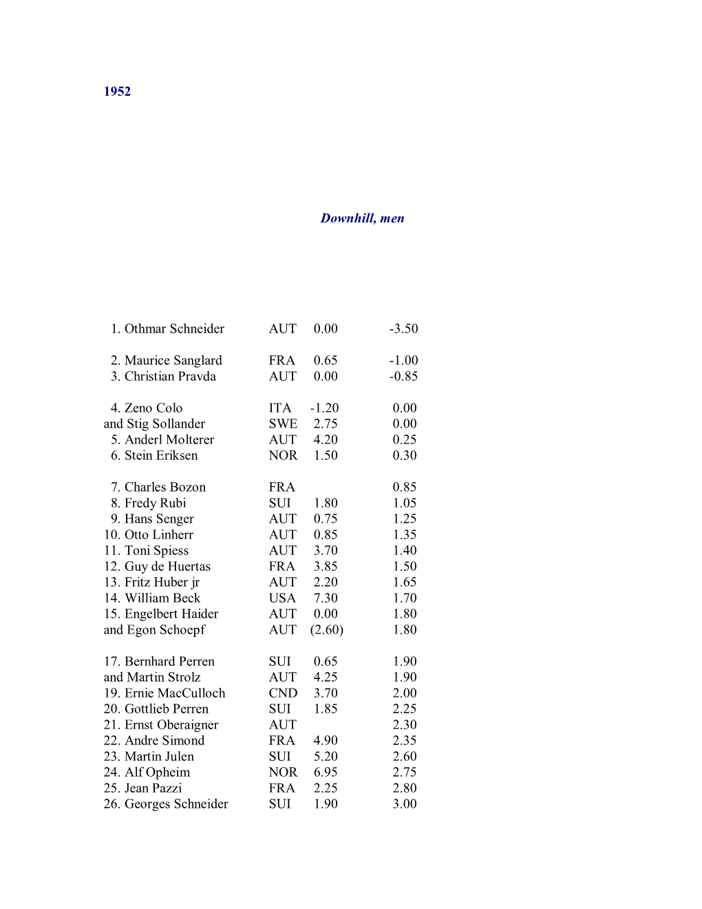 1952 Downhill, Men 1. Othmar Schneider AUT 0.00 -3.50 2. Maurice Sanglard FRA 0.65 -1.00 3. Christian Pravda AUT 0