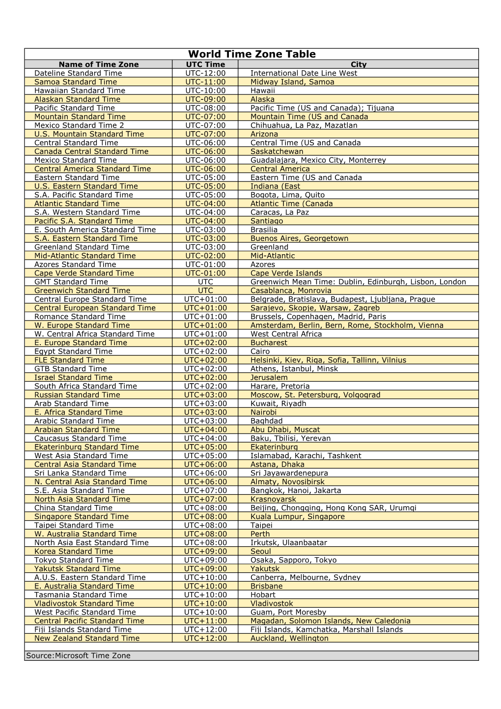 World Time Zone Table -Ss.Pdf