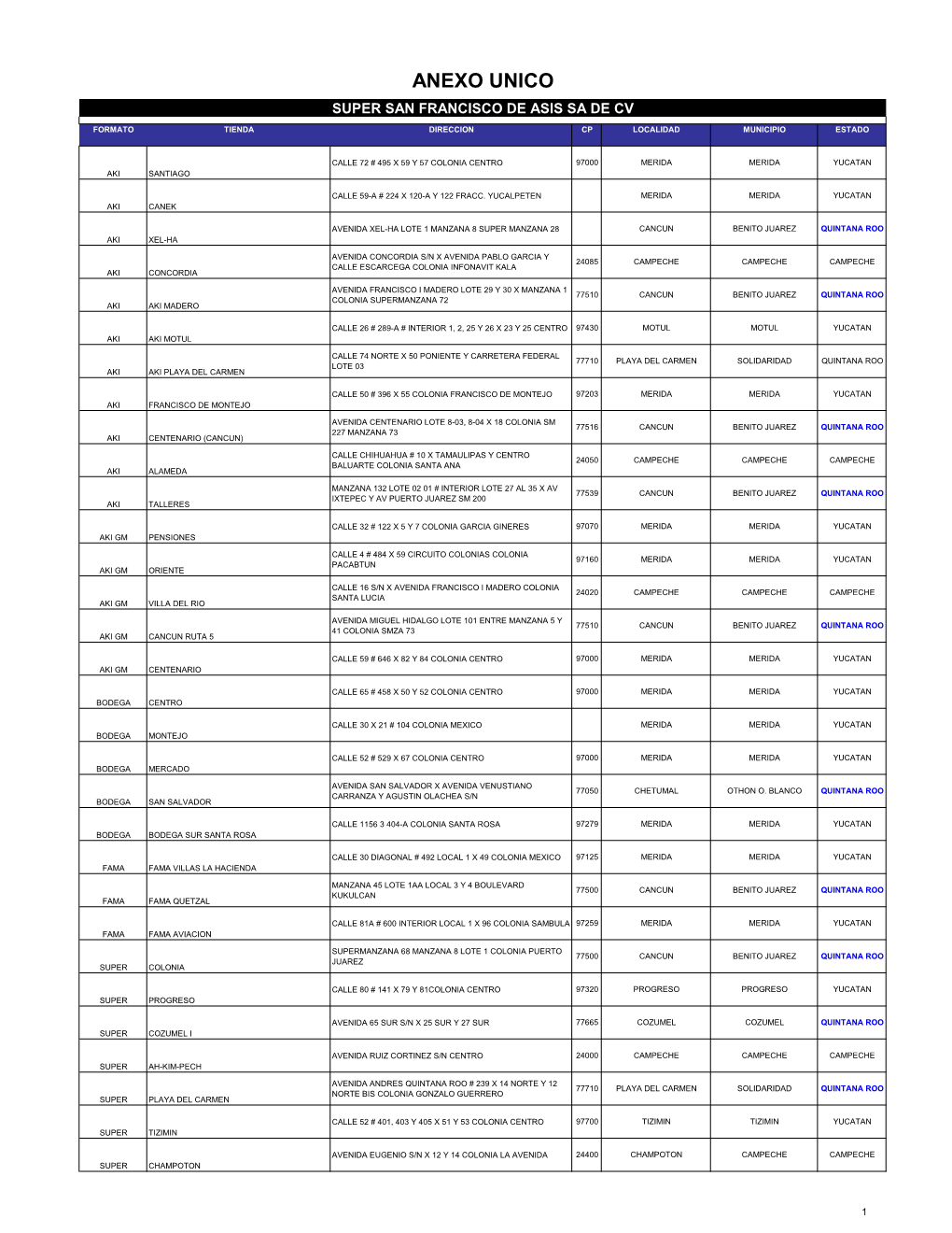 Anexo Unico Super San Francisco De Asis Sa De Cv