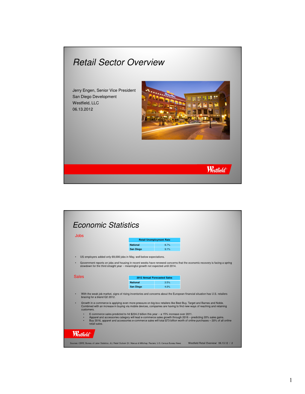 Retail Sector Overview