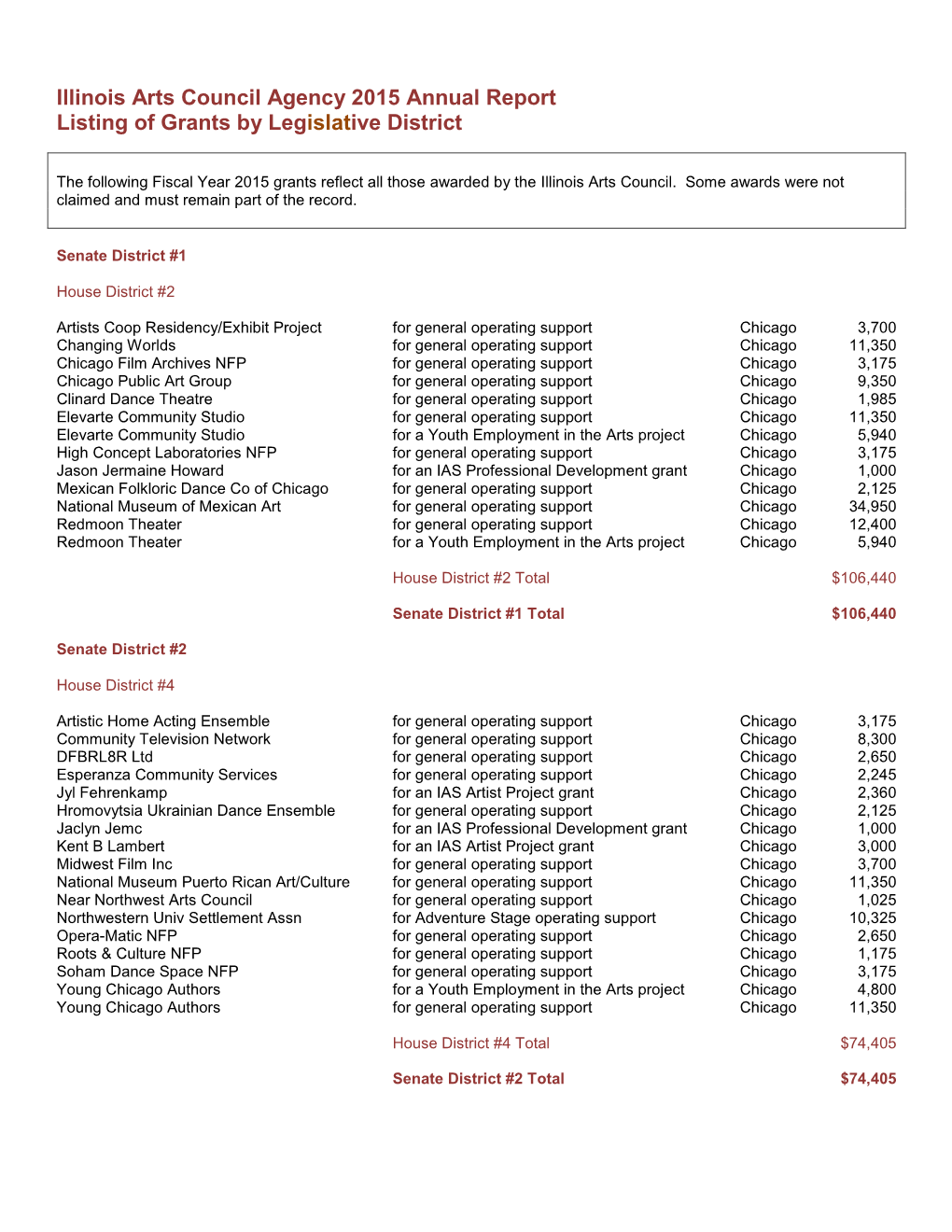 Fiscal Year 2015 Annual Report