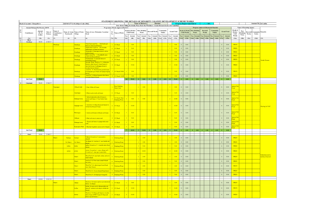 Statement Showing the Details of Minority Coloney Development Scheme Works
