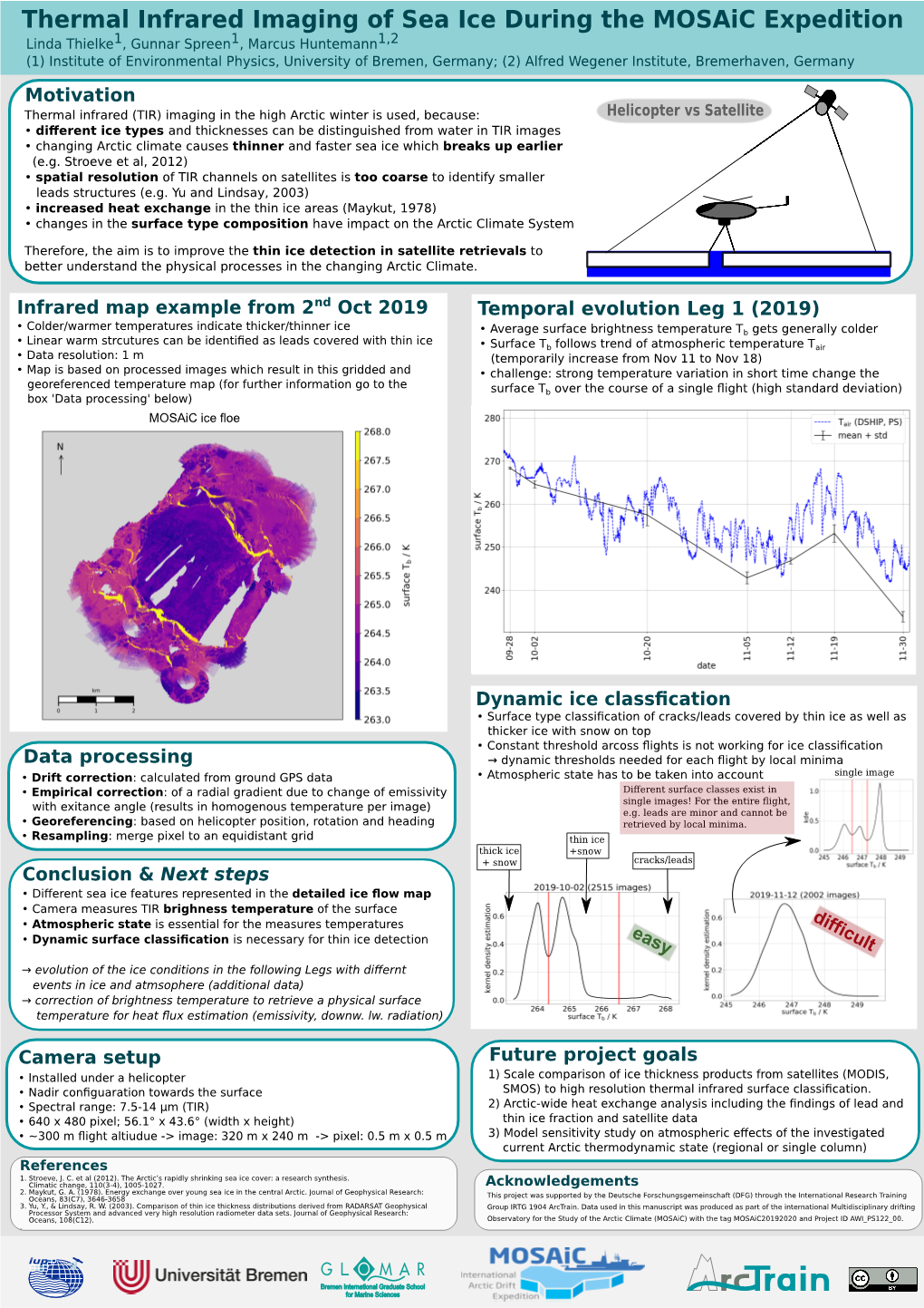 Thermal Infrared Imaging of Sea Ice During the Mosaic Expedition