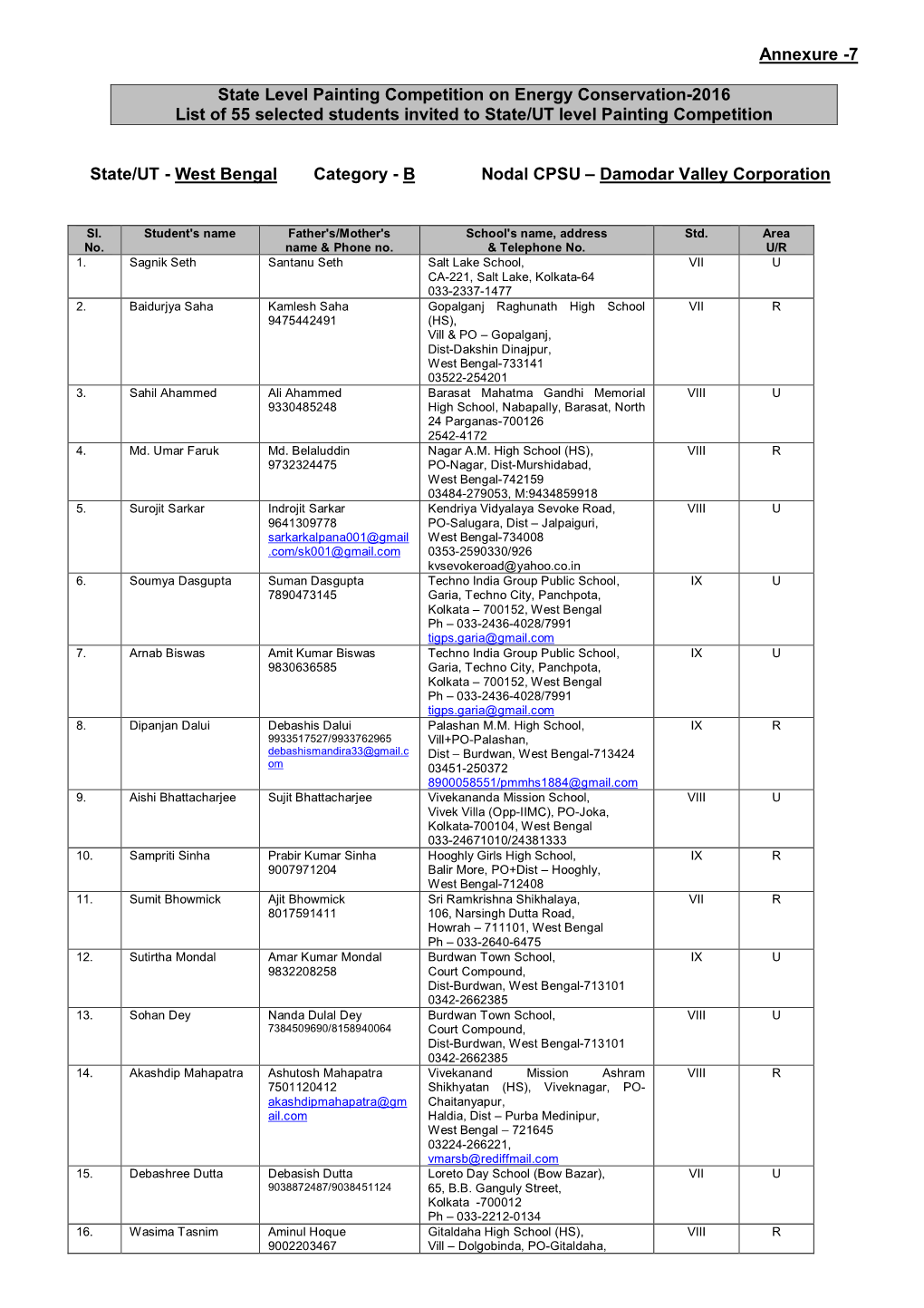 Annexure -7 State Level Painting Competition on Energy Conservation-2016 List of 55 Selected Students Invited to State/UT Level