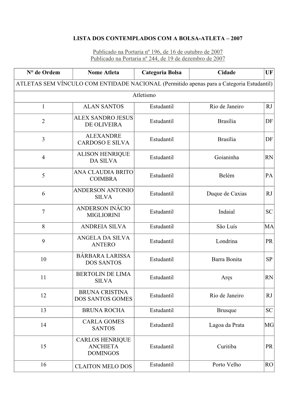 Lista Dos Contemplados Com a Bolsa-Atleta – 2007