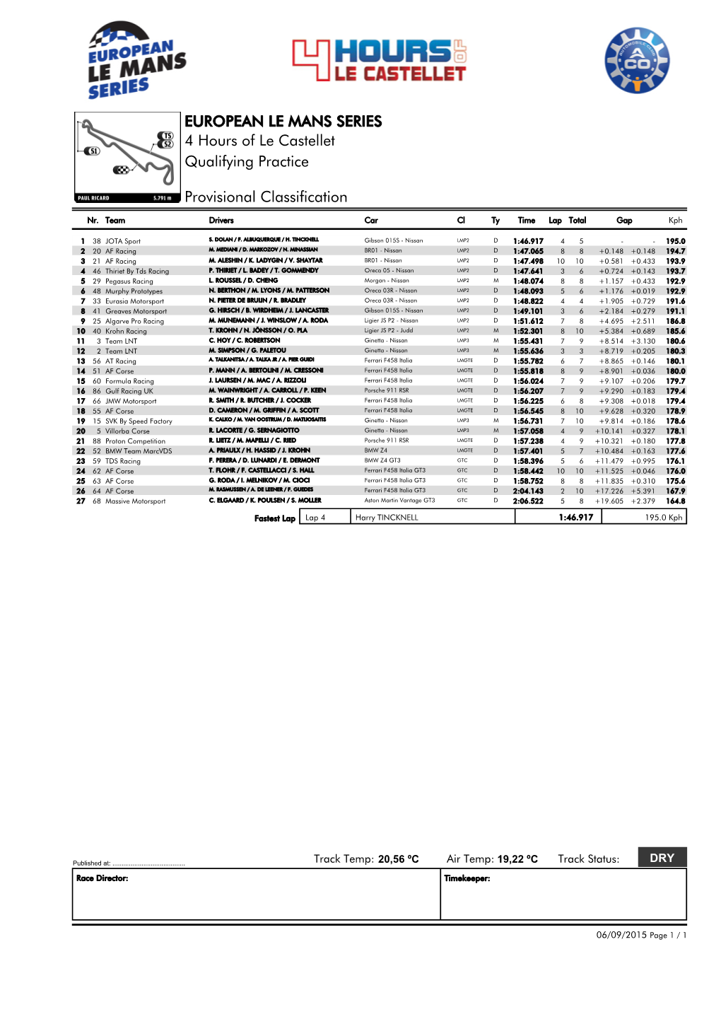 EUROPEAN LE MANS SERIES 4 Hours of Le Castellet Qualifying Practice