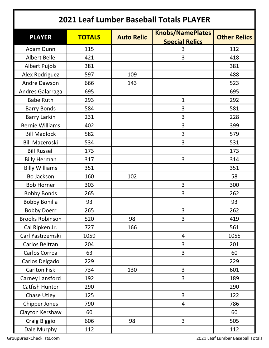 2021-Leaf-Lumber-Baseball Checklist