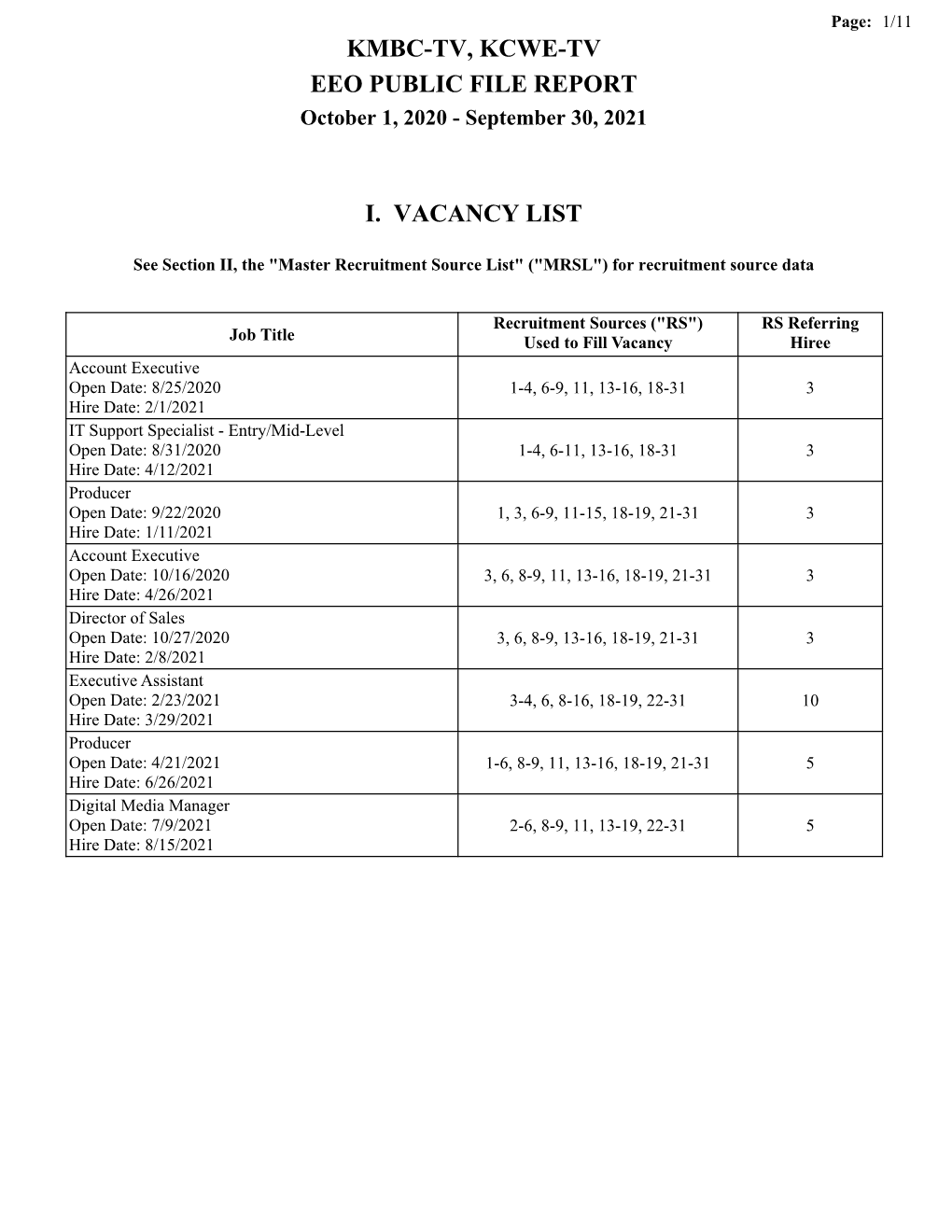 Kmbc-Tv, Kcwe-Tv Eeo Public File Report I. Vacancy List