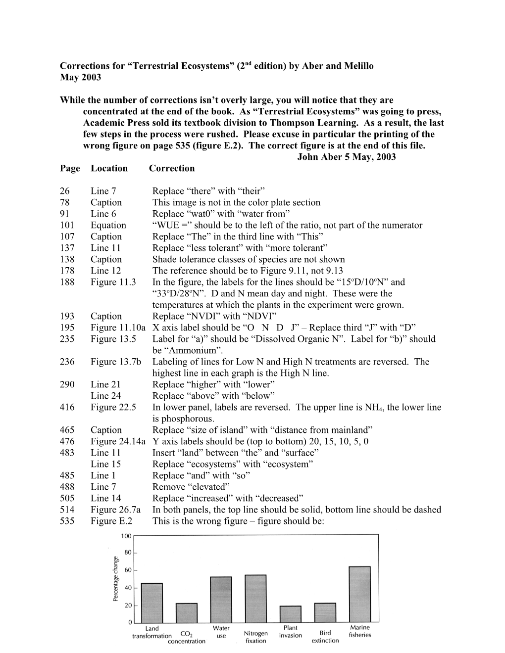 Corrections for Terrestrial Ecosystems (2Nd Edition) by Aber and Melillo