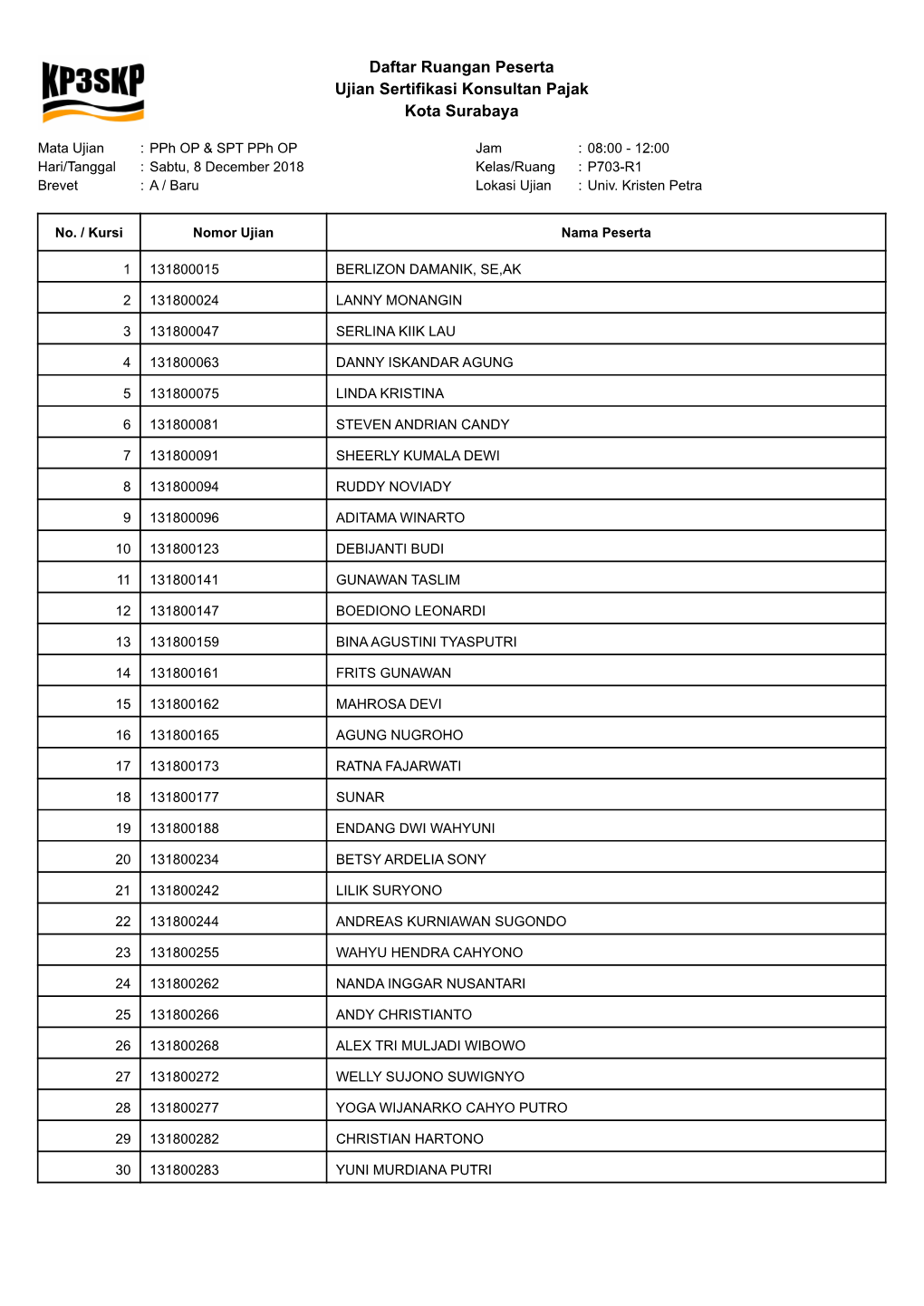 Daftar Ruangan Peserta Ujian Sertifikasi Konsultan Pajak Kota Surabaya