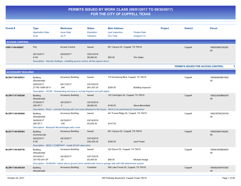 Permits Issued by Work Class (09/01/2017 to 09/30/2017) for the City of Coppell Texas