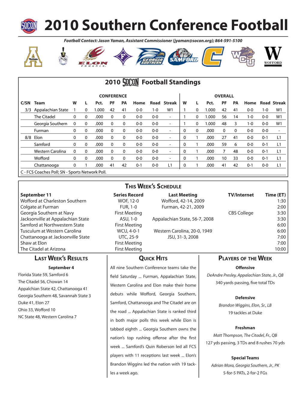 2010 Southern Conference Football