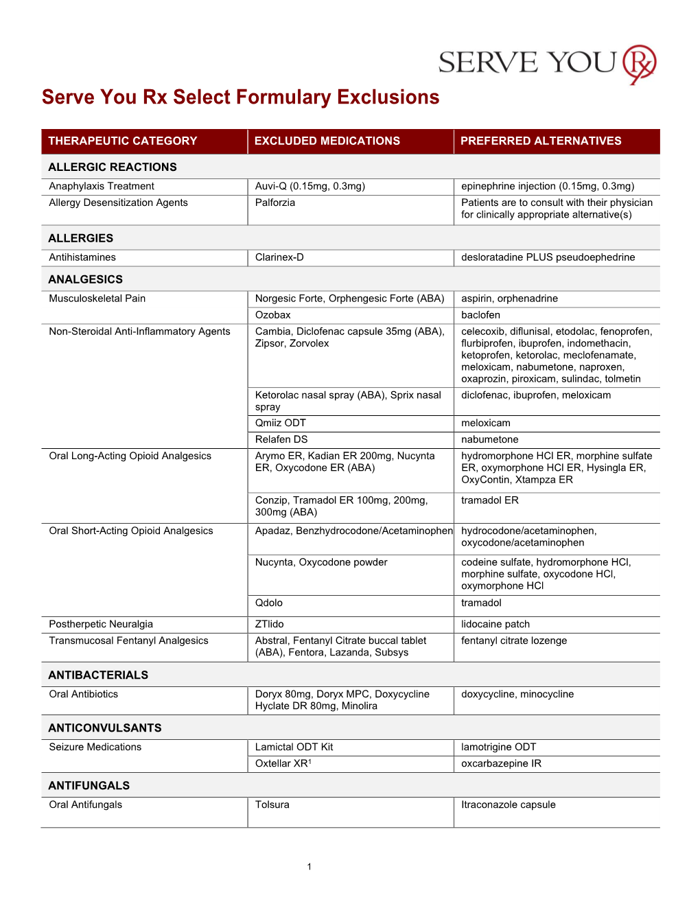 Serve You Rx Select Formulary Exclusions