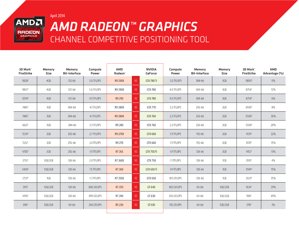 Amd Radeon™ Graphics Channel Competitive Positioning Tool