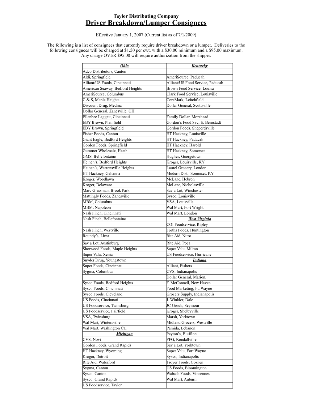 Driver Breakdown/Lumper Consignees