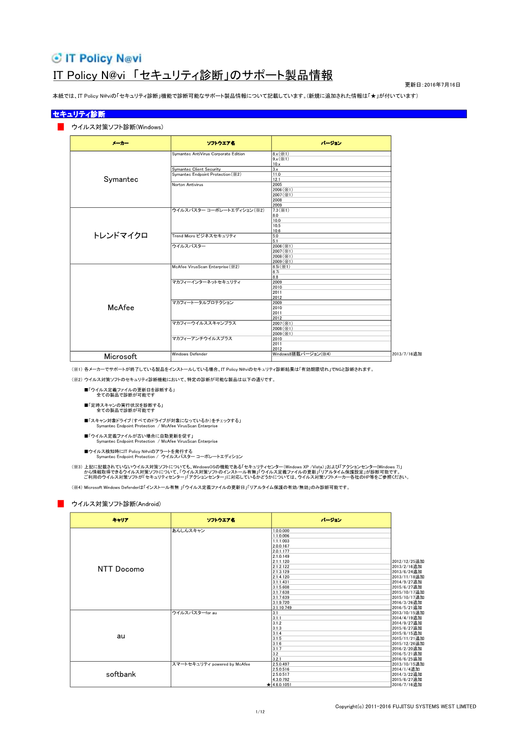 IT Policy N@Vi 「セキュリティ診断」のサポート製品情報 更新日：2016年7月16日