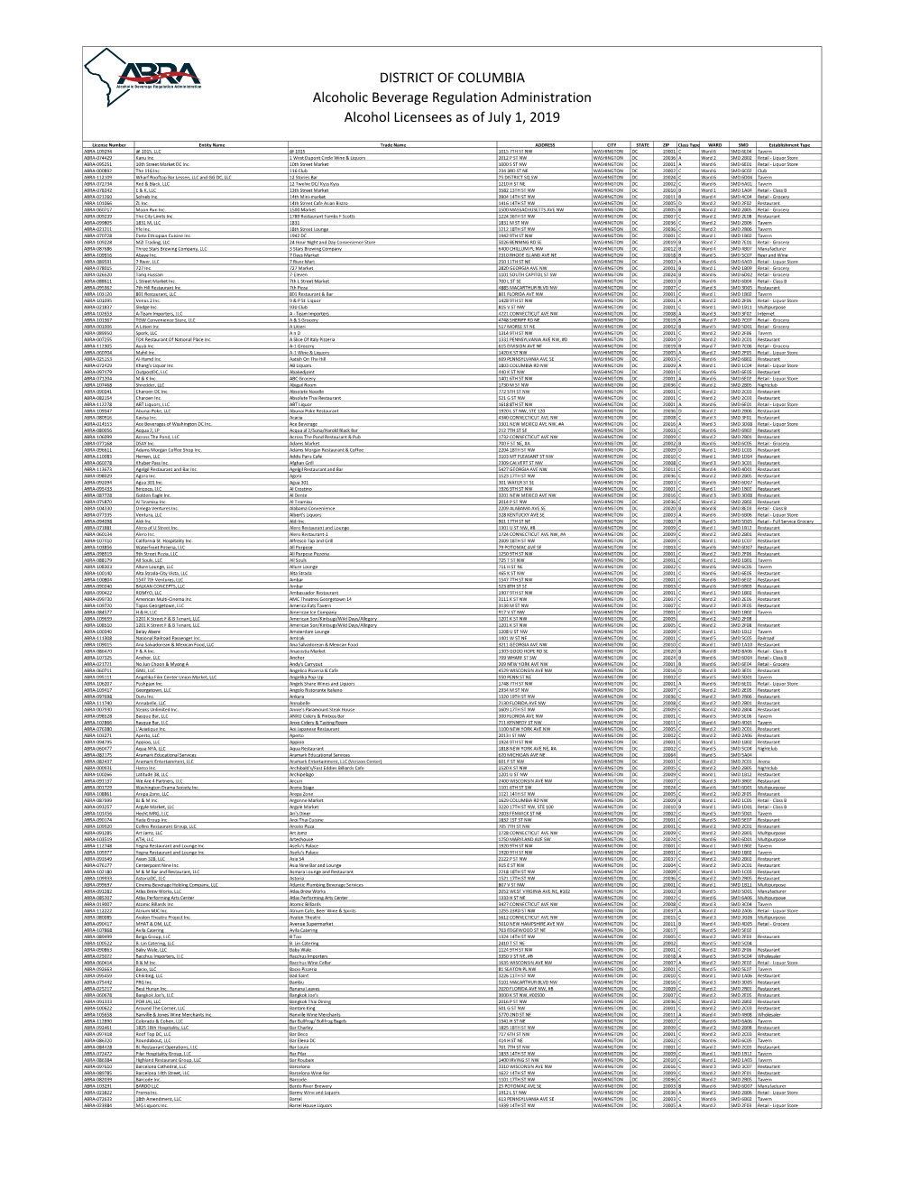 ABC Licensee List