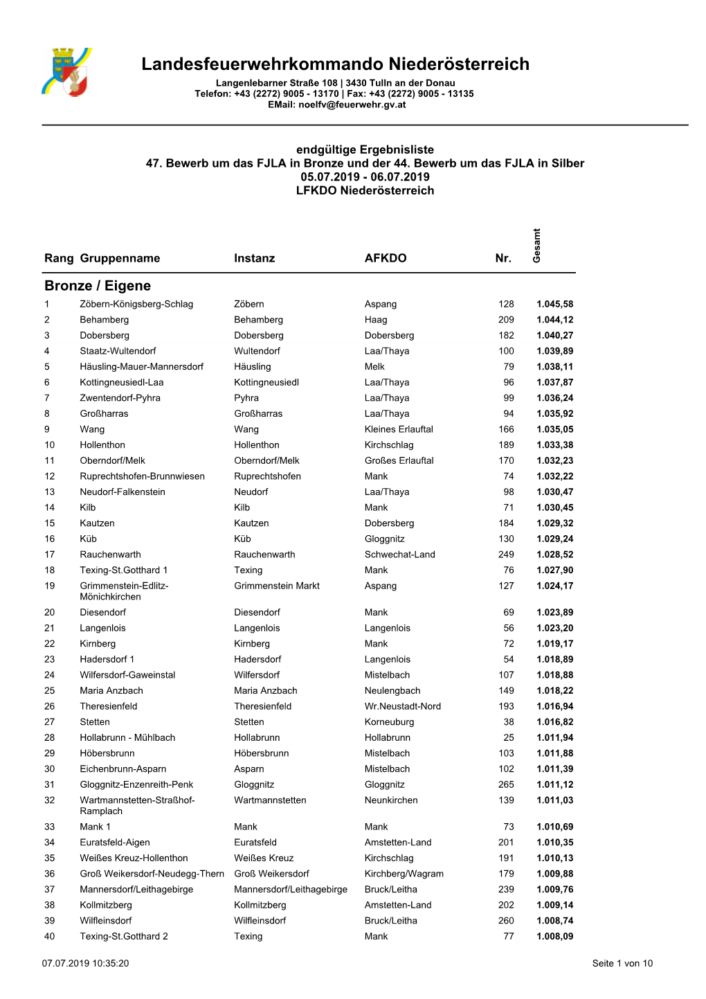 Ergebnisliste FJLA 2019