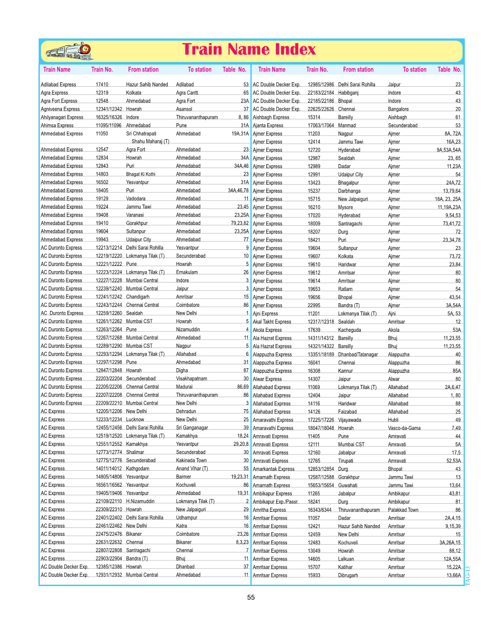 Train Name Index