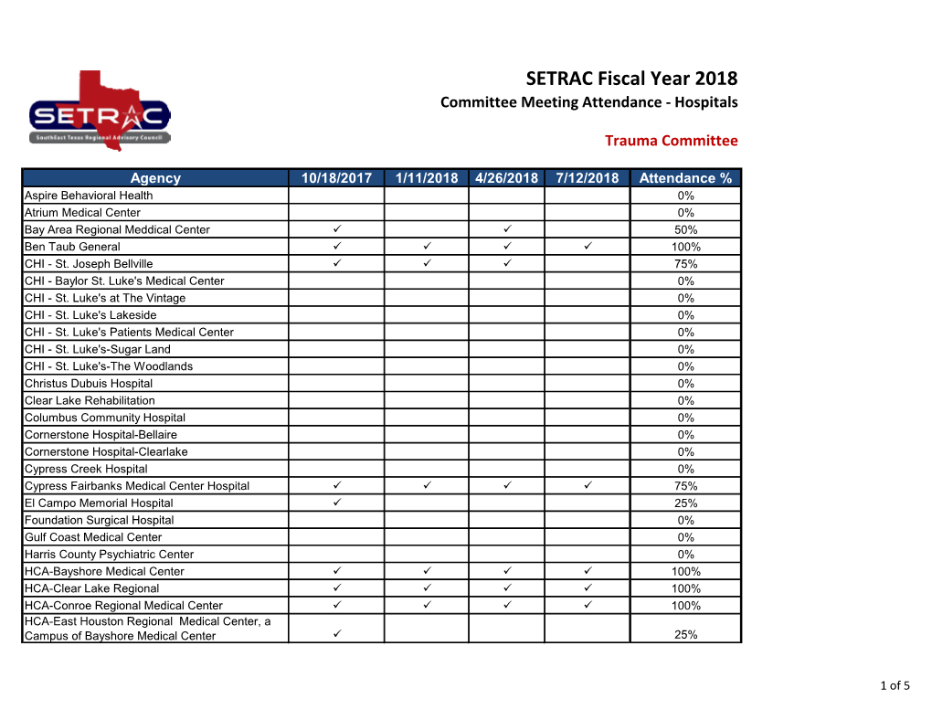 SETRAC Fiscal Year 2018 Committee Meeting Attendance - Hospitals