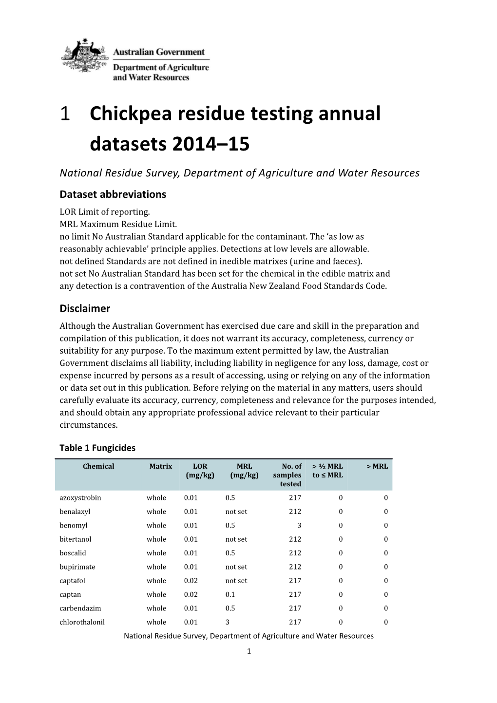 Chickpea Residue Testing Annual Datasets 2014 15