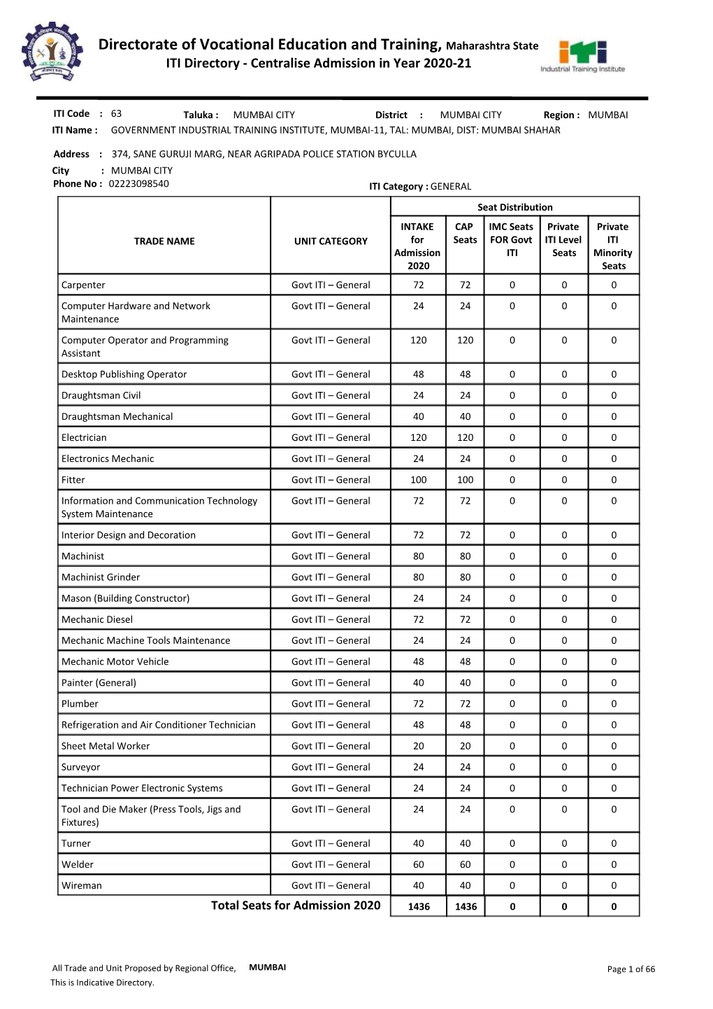 Directorate of Vocational Education and Training, Maharashtra State ITI Directory - Centralise Admission in Year 2020-21