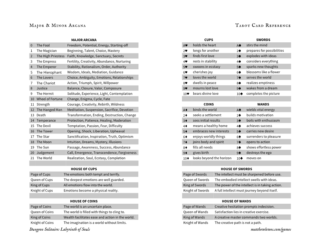Major & Minor Arcana Tarot Card Reference