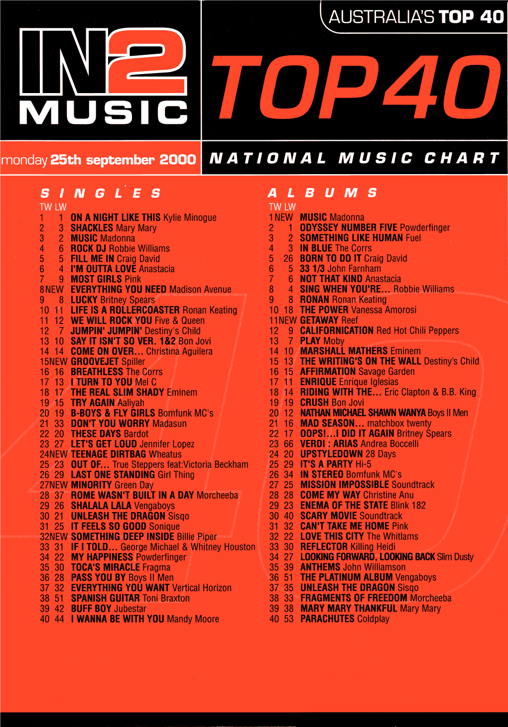 IN2 Chart, 2000-09-25