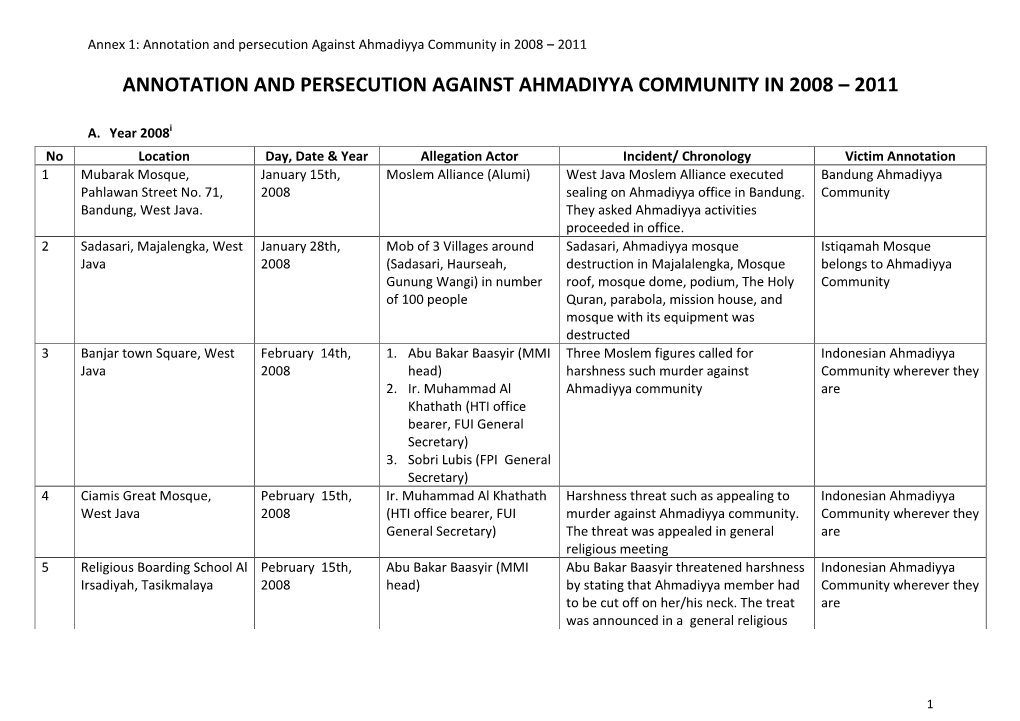 Annotation and Persecution Against Ahmadiyya Community in 2008 – 2011