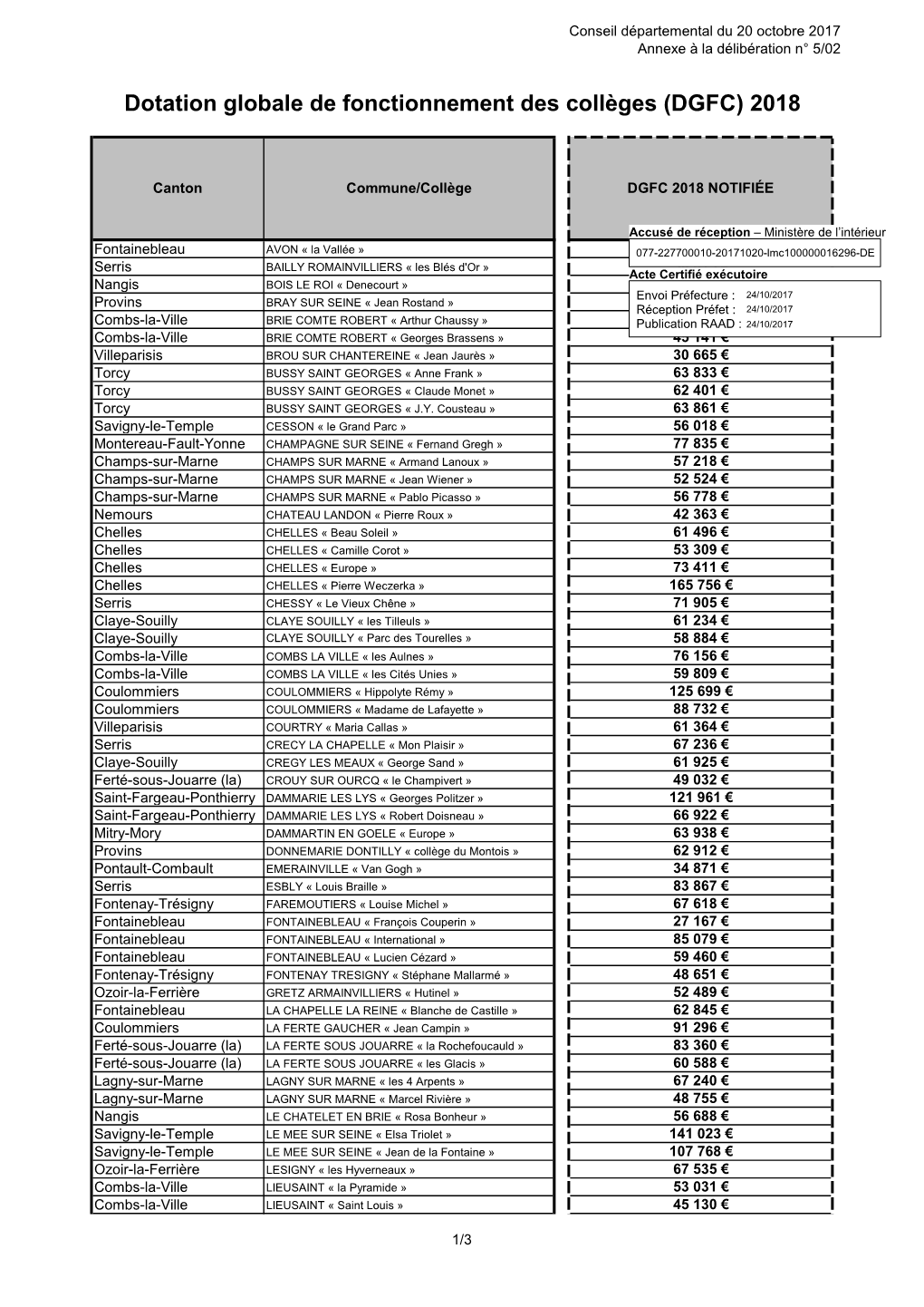 Dotation Globale De Fonctionnement Des Collèges (DGFC) 2018