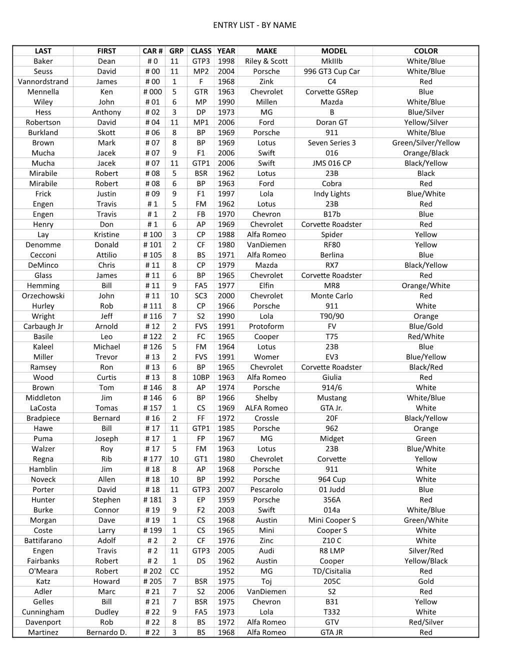 2015 Entry List1.Xlsx