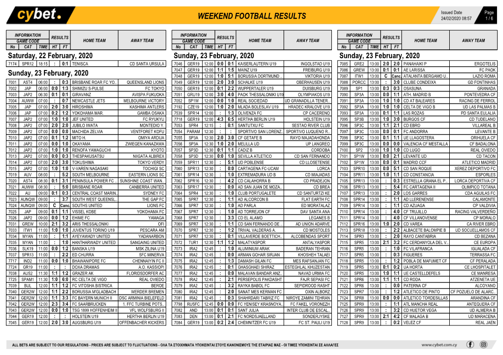 Weekend Football Results Weekend Football Results Weekend Football Results