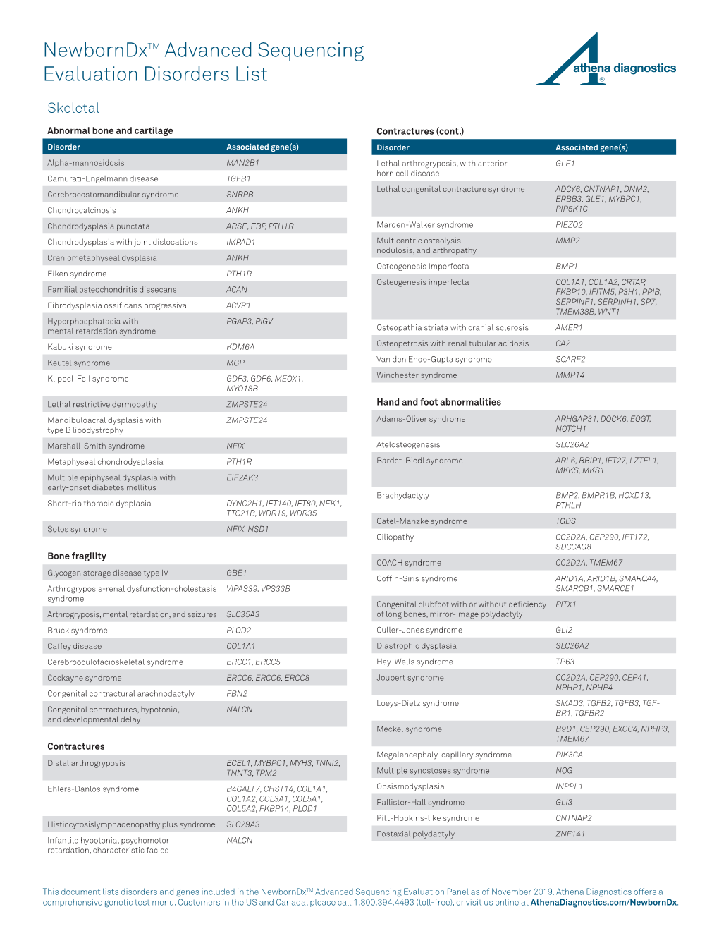 Newborndxtm Advanced Sequencing Evaluation Disorders List