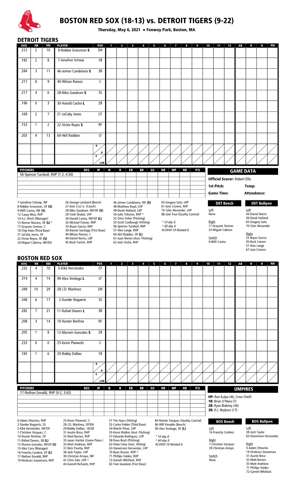 Today's Starting Lineups