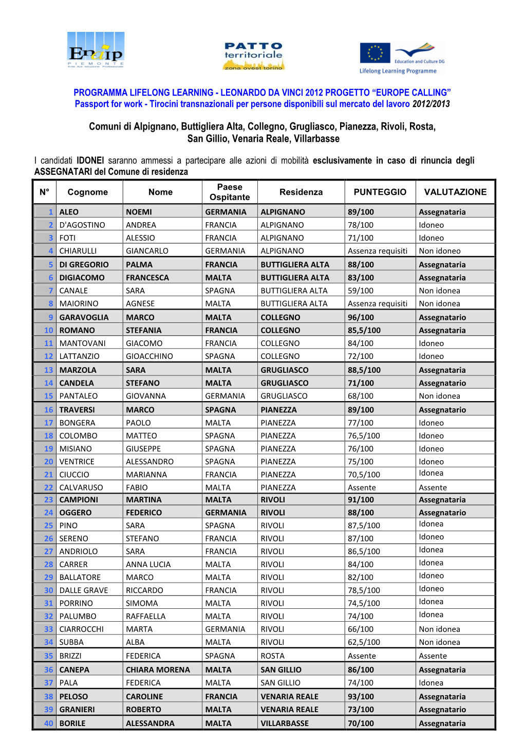 Comuni Di Alpignano, Buttigliera Alta, Collegno, Grugliasco, Pianezza, Rivoli, Rosta, San Gillio, Venaria Reale, Villarbasse